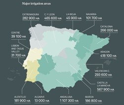 Mapa de la Península Ibérica con el número de hectáreas de regadío por CCAA (CBRE Agribusiness; Iberian Market Report 2021).